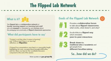 The Flipped Lab Network 2012/2014